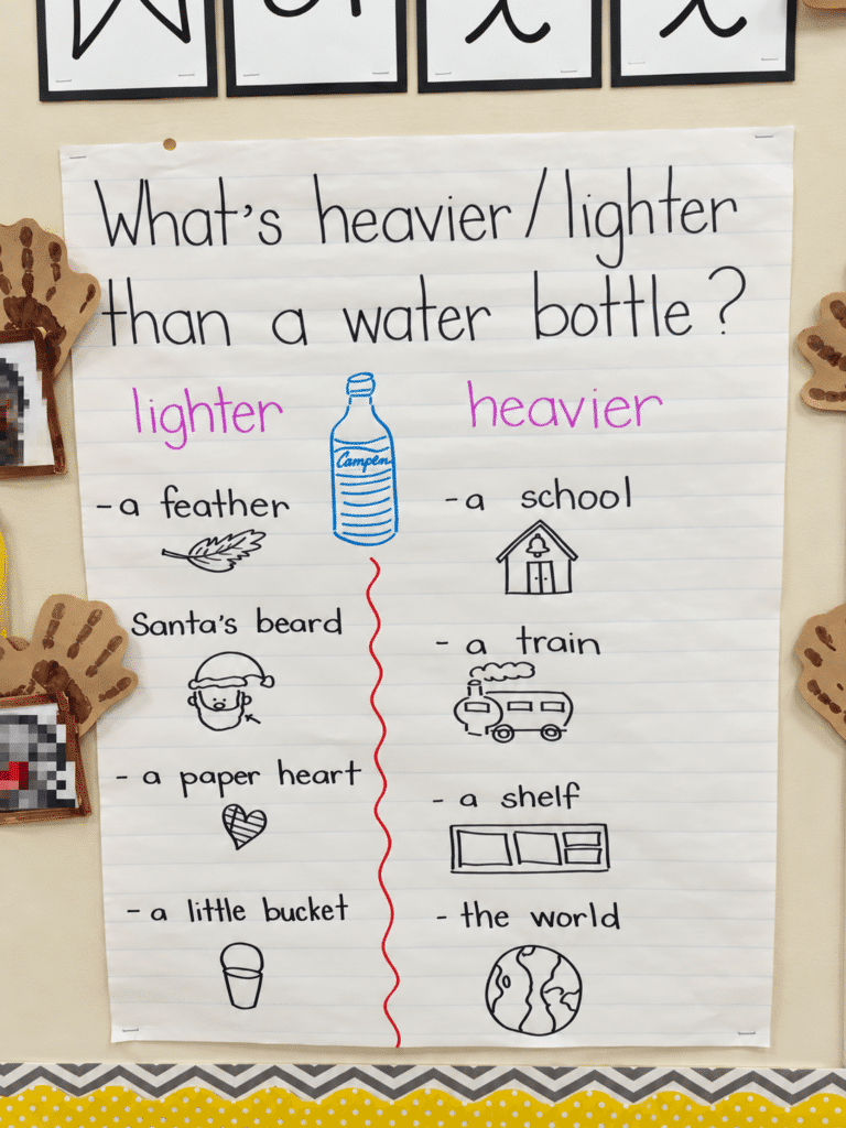 Heavier or Lighter Chart