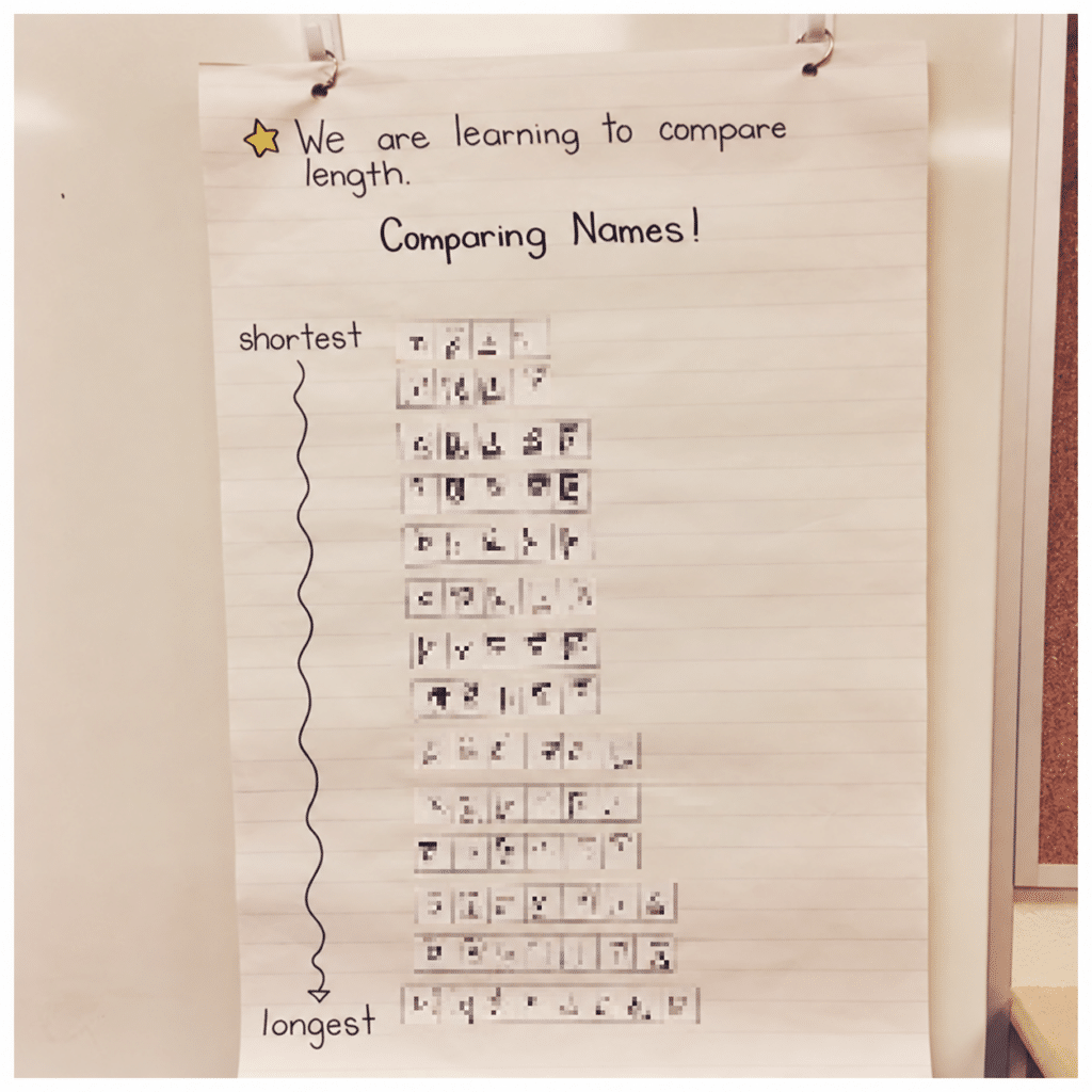 Comparing Names Chart