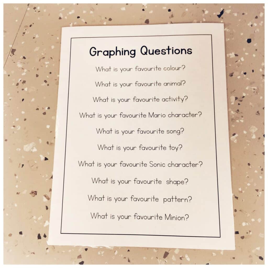 Co-created graphing questions