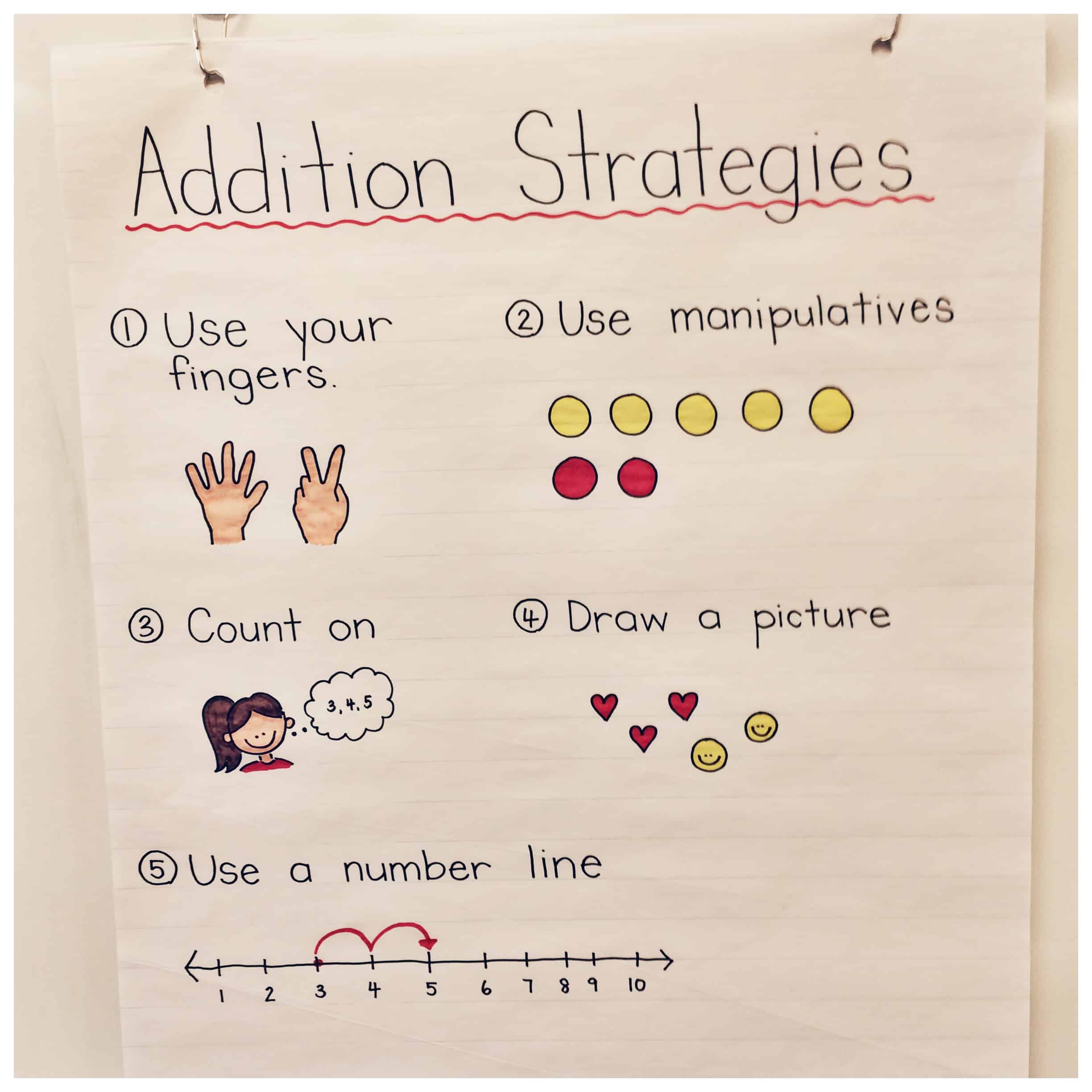 anchor chart of addition strategies for kindergarten