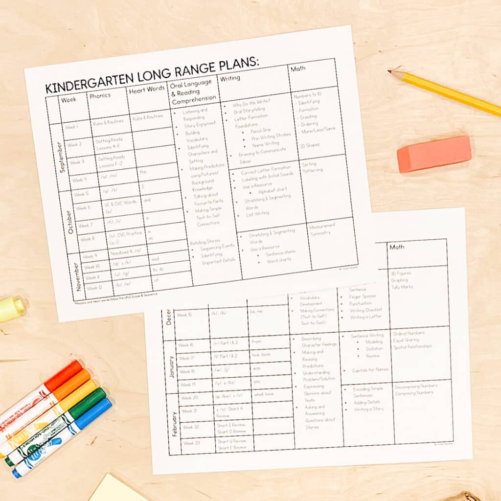 2026 Ontario Kindergarten Math Curriculum Updates