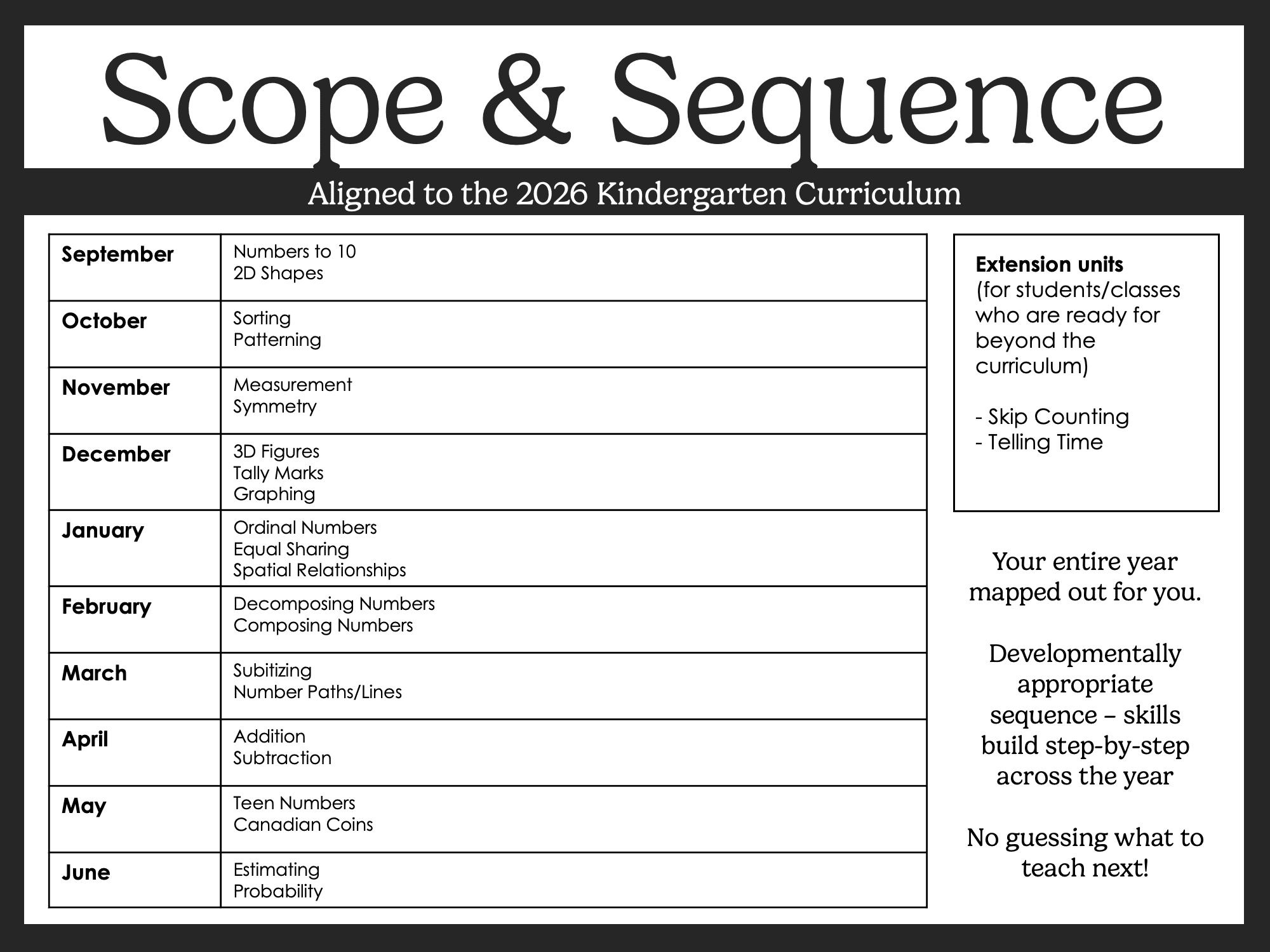 Math Scope & Sequence 2026
