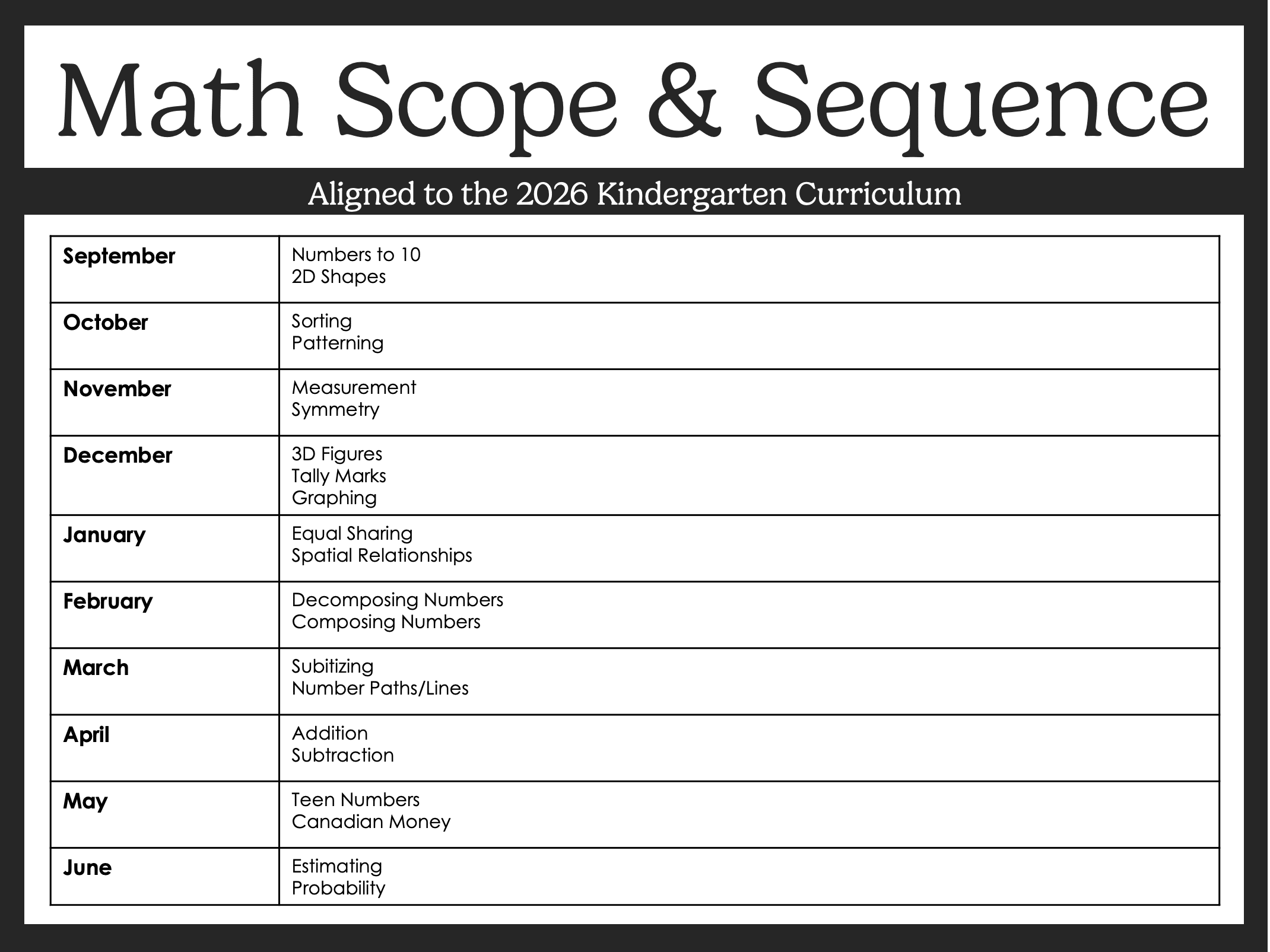 Kindergarten Math Scope & Sequence 2026